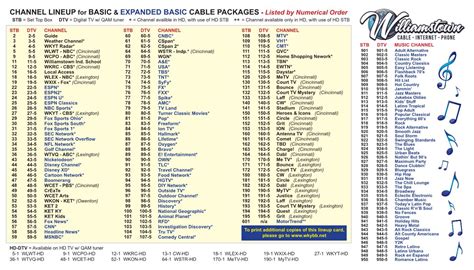 Hotwire basic cable channels. Things To Know About Hotwire basic cable channels. 